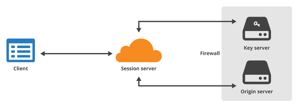 Session key generation in ssl